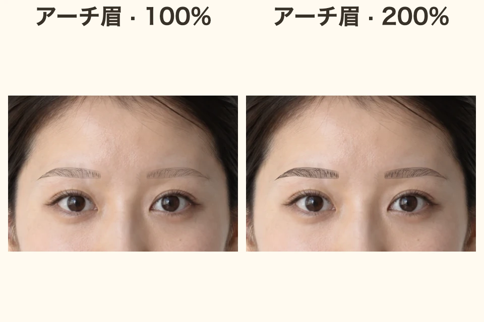 アーチ眉の形を固定し、左は濃さ100%、右は200%にした眉周辺の拡大比較