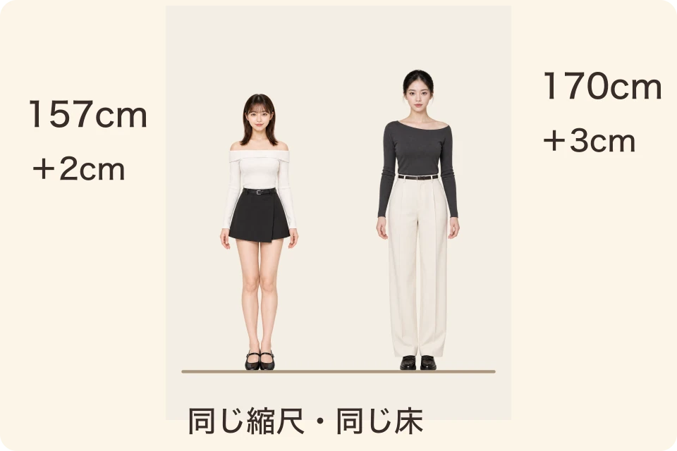 身長157cmと170cmの人物を、靴の高さを含めて同じ縮尺で並べた全身比較の作例