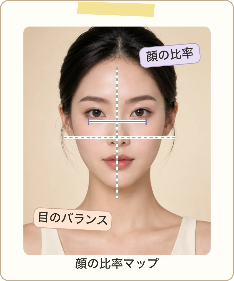 顔の比率と目のバランスを示す診断イメージ。サンプル画像です。